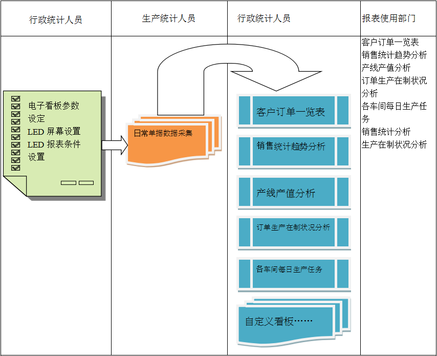 使用电商kaiyun开云官方网站-开云kaiyun（中国）
进行订单管理有哪些好处?