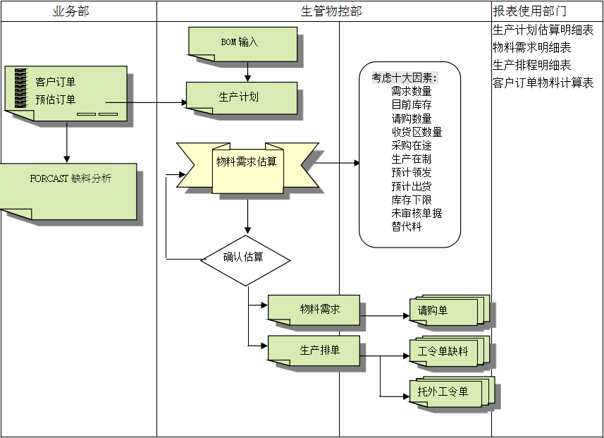 kaiyun开云官方网站-开云kaiyun（中国）
的三大维度管理