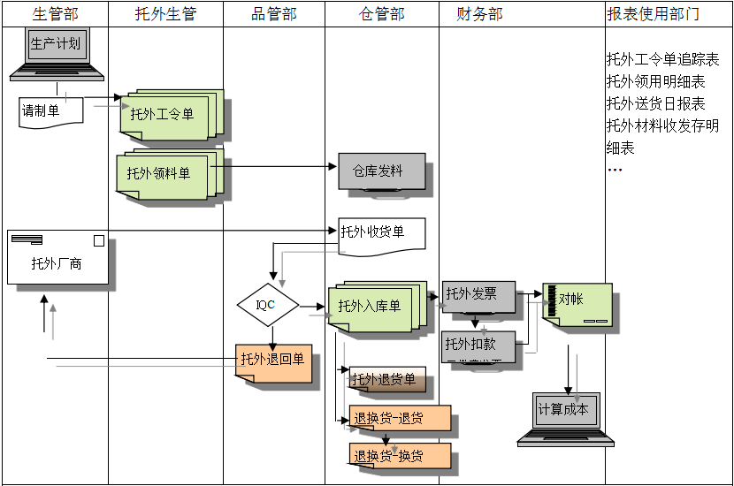 kaiyun开云官方网站-开云kaiyun（中国）
给企业内部控制带来哪些影响及风险?